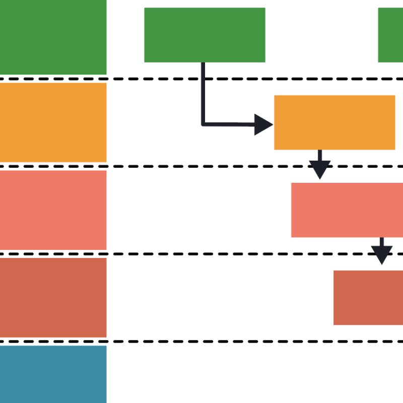 flow chart example using colors